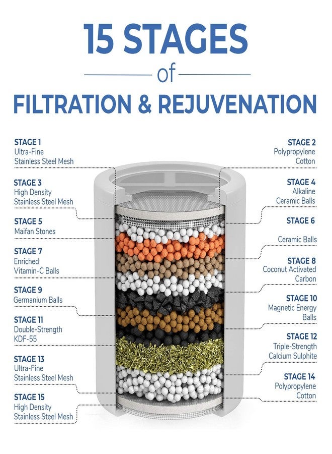 ZYNAFLO 15-Stage Shower Filter Replacement Cartridge (Pack of 2) - Image 2